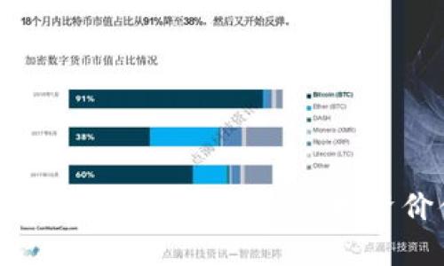 虚拟币DOP发行价格解析及投资价值分析