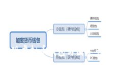 如何实现虚拟币钱包与国