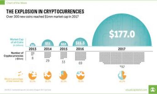 小狐钱包：如何安全使用中文助记词进行数字资产管理