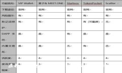 虚拟币钱包无法同步的原