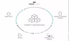 ETH投资多久能看到收益？