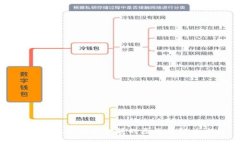 小狐钱包不显示金额的原