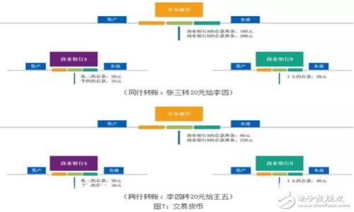 如何在Uni上连接小狐钱包，轻松管理你的数字资产