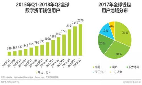 小狐钱包：一款专注于实用与美观的创意设计理念