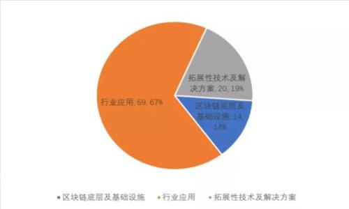 狐狸钱包注册流程详解 – 快速轻松创建你的数字资产管理账户