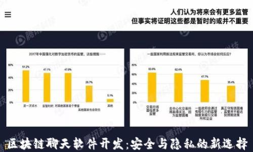 
区块链聊天软件开发：安全与隐私的新选择