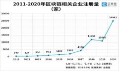 小狐钱包提币白屏问题解