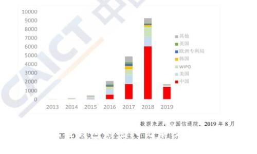 如何查看狐狸钱包的登入记录及安全保护措施