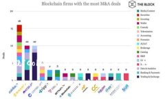 下面是围绕“Coinbase钱包