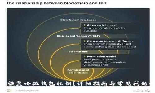 如何恢复小狐钱包私钥？详细指南与常见问题解答