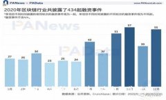 数字货币盗刷的法律风险