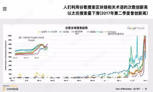 数字货币的好听昵称：你不知道的另类名称