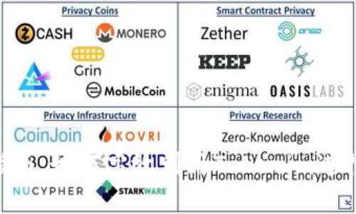 Tokenim操作指南：如何高效利用Tokenim进行数字资产管理