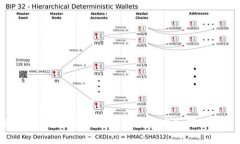 Tokenim能量的全面解析：区