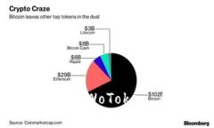 区块链数字货币 WoToken 钱