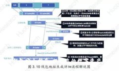 区块链钱包安全指南：提