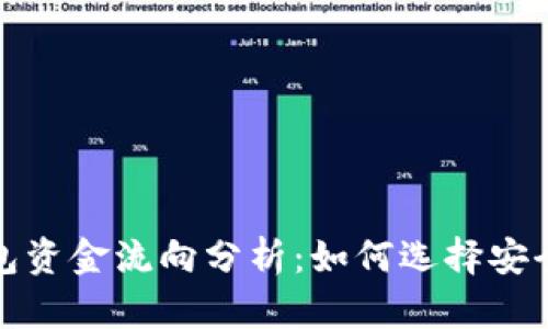 数字货币钱包资金流向分析：如何选择安全高效的钱包