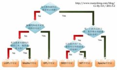 2023年最佳ETH交易所推荐：