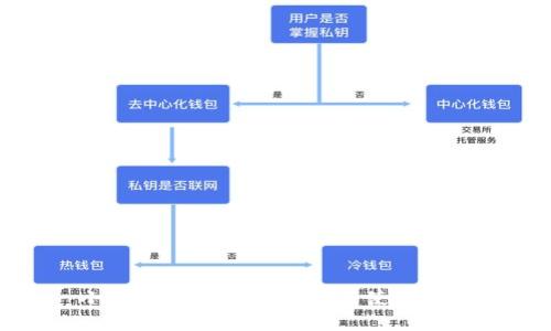 小狐钱包V5.9.1评测与使用指南