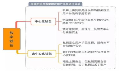 
加密钱包通用性揭秘：哪种钱包最适合你？