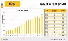 小狐钱包的版本解析与使