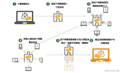 如何安全高效地在虚拟币钱包中转币