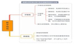 区块链钱包使用指南：所