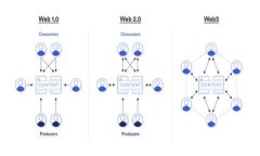 狐狸钱包APP：全面解析与