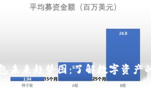 加密货币钱包未来趋势图：了解数字资产的保存和使用