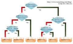 如何创建和管理区块链钱