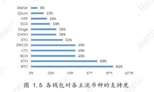 狐狸钱包官网版APP使用指南与全面解析