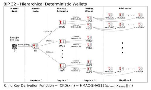 USDT出金到账时间解析：一般需要几天？