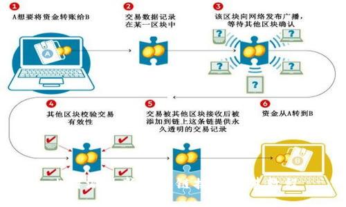 比特派最新下载链接与安装教程