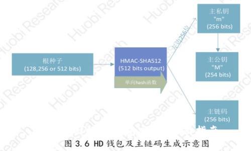 如何找回数字钱包密码：全面指南