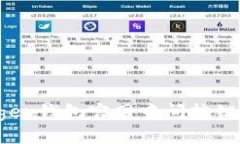 如何使用Ledger钱包官网中