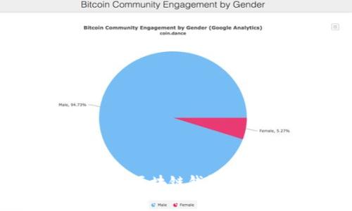 如何安全保存您区块链钱包地址的最佳方法