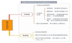 小狐钱包支持的支付通道