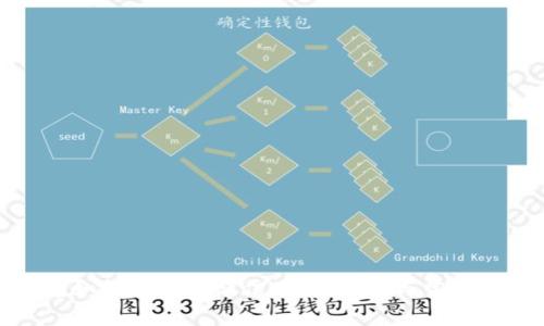 小狐钱包如何提现到微信：详细指南与常见问题解答