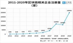 币圈首码项目群——开启