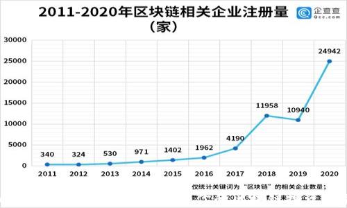 
币圈首码项目群——开启你的区块链投资之旅