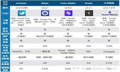 : 如何安全退出小狐钱包账号并确保信息安全