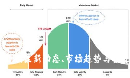 加密货币快讯：最新动态、市场趋势与投资机会分析