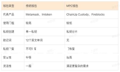 全面解析以太坊：技术背景、应用场景与未来前景