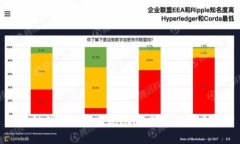 区块链钱包技术实现：从