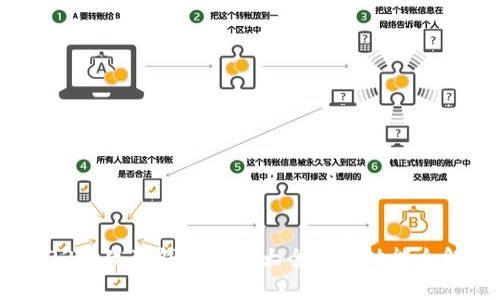 2023年狐狸钱包网址大全及其功能全解析