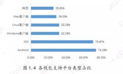 2024年以太坊价格预测：市