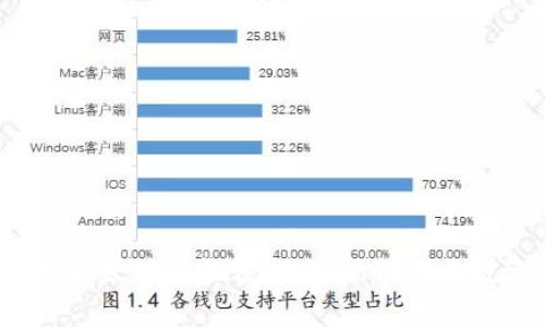 2024年以太坊价格预测：市场趋势与投资分析