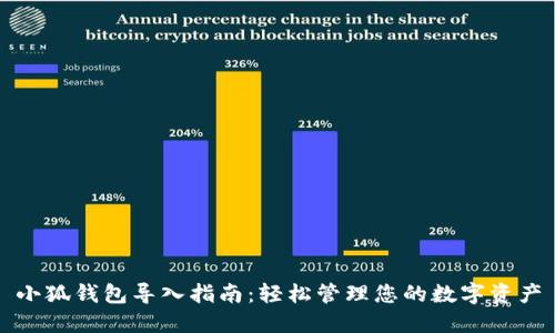 小狐钱包导入指南：轻松管理您的数字资产