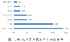 哪些数字钱包支持OK链？全