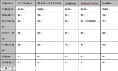 区块链钱包UI设计指南：提